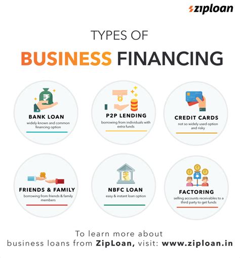 fianancing|types of financing.